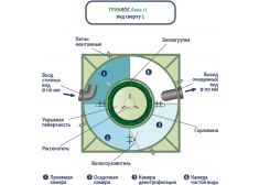 Гринлос Аква 12