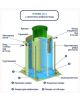 ГРИНЛОС Эко 5 - фото 4