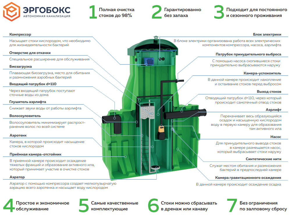 Комплект поставки Эргобокс 3 S